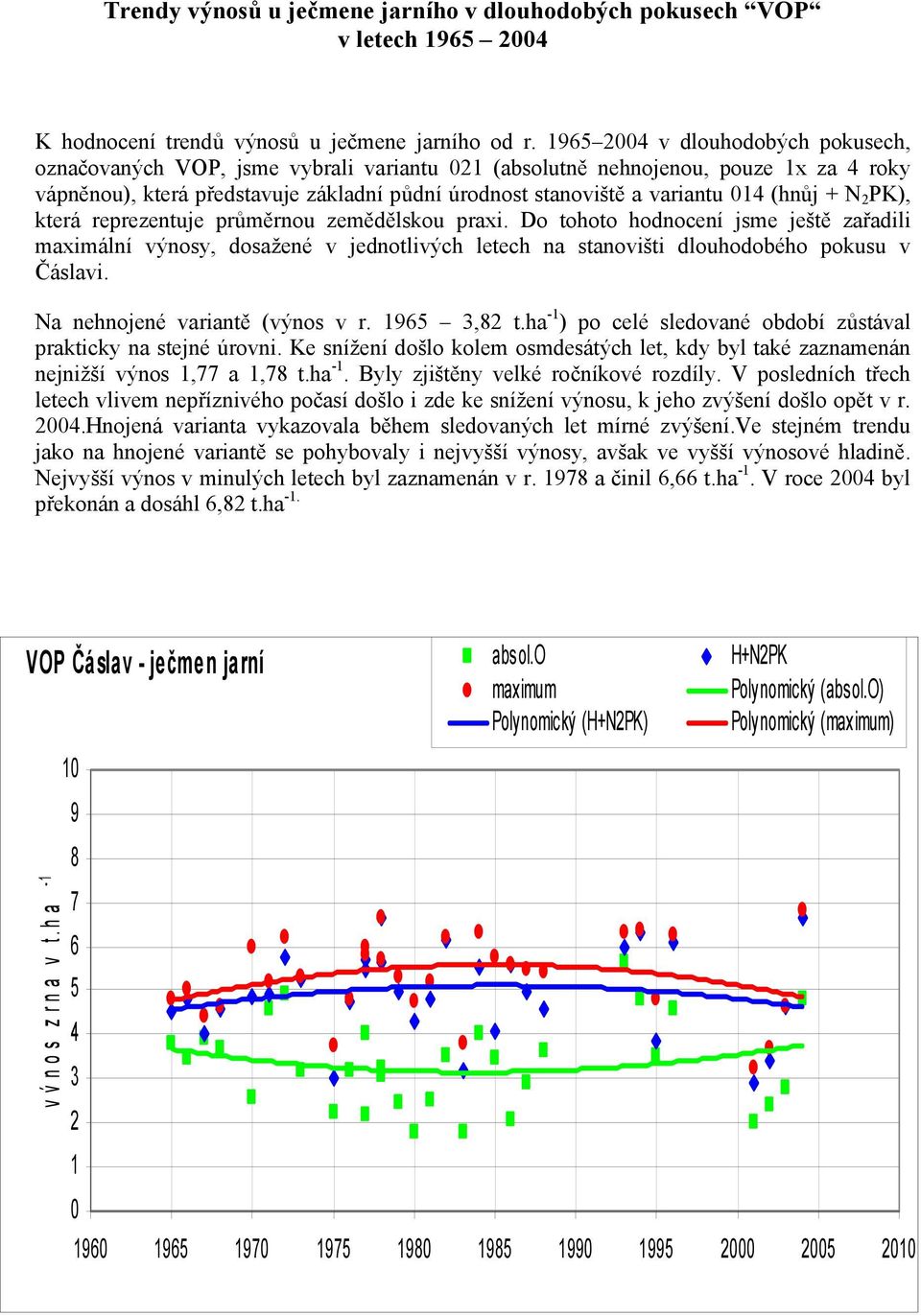 ( + N 2 PK), která reprezentuje průměrnou zemědělskou praxi. Do tohoto hodnocení jsme ještě zařadili maximální výnosy, dosažené v jednotlivých letech na stanovišti dlouhodobého pokusu v Čáslavi.