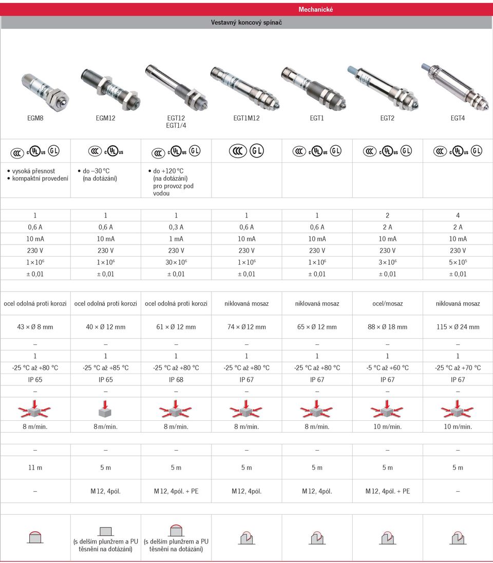 mosaz Ø 8 Ø Ø 7 Ø 5 Ø 88 Ø 8 5 Ø 5 C až +8 C 5 C až +85 C 5 C až +8 C 5 C až +8 C 5 C až +8 C 5 C až + C 5 C až +7 C IP 5 IP 5 IP 8 IP 7 IP 7 IP 7 IP 7 8 m/min. 8 m/min. 8 m/min. 8 m/min. 8 m/min. m/min. m/min. m M, pó.