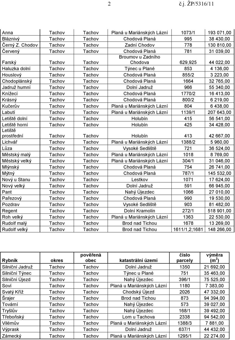 Plané 853 4 136,00 Houslový Tachov Tachov Chodová Planá 855/2 3 223,00 Chodoplánský Tachov Tachov Chodová Planá 1664 32 765,00 Jadruţ humní Tachov Tachov Dolní Jadruţ 966 55 340,00 Kníţecí Tachov