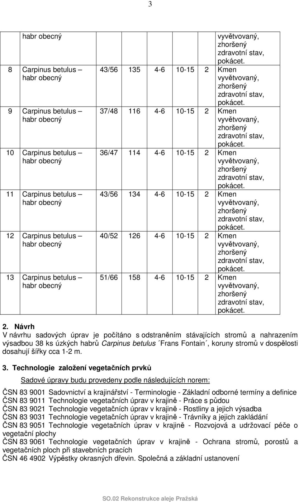 Návrh V návrhu sadových úprav je počítáno s odstraněním stávajících stromů a nahrazením výsadbou 38 ks úzkých habrů Carpinus betulus Frans Fontain, koruny stromů v dospělosti dosahují šířky cca 1-2 m.