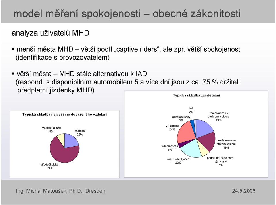 75 % držiteli předplatní jízdenky MHD) Typická skladba zaměstnání Typická skladba nejvyššího dosaženého vzdělání vysokoškolské 9% základní 22% v důchodu 24% v domácnosti