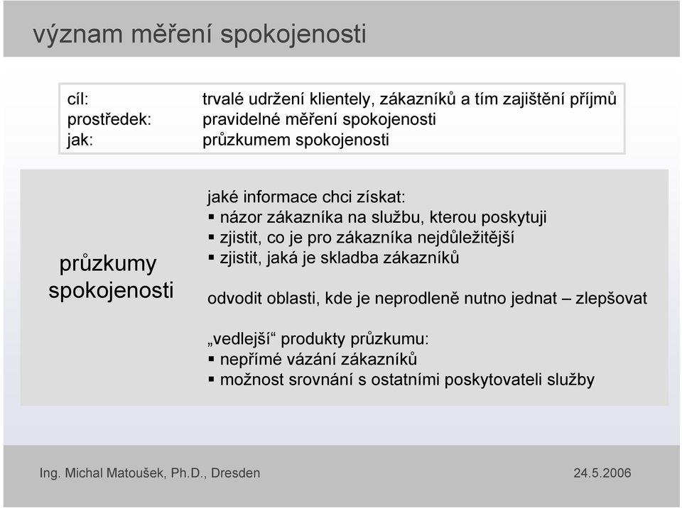 zákazníka nejdůležitější zjistit, jaká je skladba zákazníků odvodit oblasti, kde je neprodleně nutno jednat zlepšovat vedlejší produkty