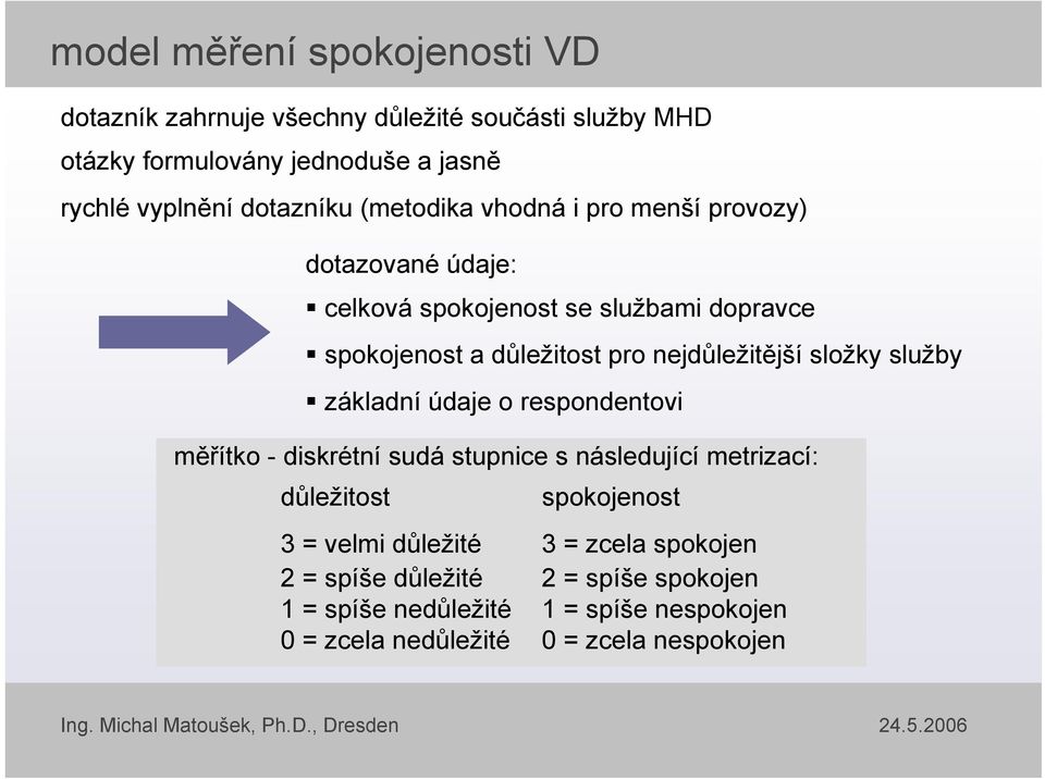 údaje o respondentovi měřítko - diskrétní sudá stupnice s následující metrizací: důležitost 3 = velmi důležité 2 = spíše důležité 1 = spíše nedůležité 0 =