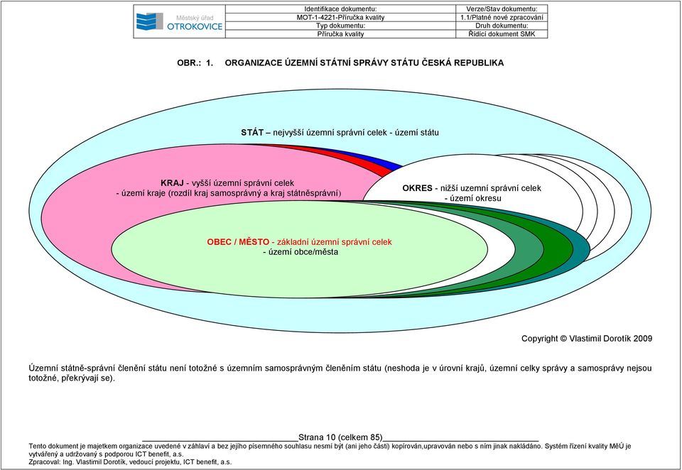 samosprávný a kraj státněsprávní) OKRES - niţší uzemní správní celek - území okresu OBEC / MĚSTO - základní územní správní celek - území obce/města Copyright Vlastimil