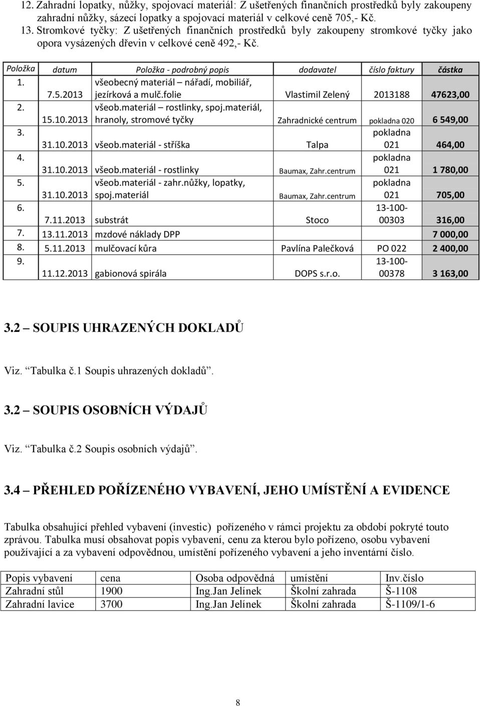 Položka datum Položka - podrobný popis dodavatel číslo faktury částka 1. 7.5.2013 všeobecný materiál nářadí, mobiliář, jezírková a mulč.folie Vlastimil Zelený 2013188 47623,00 2. 15.10.2013 všeob.materiál rostlinky, spoj.