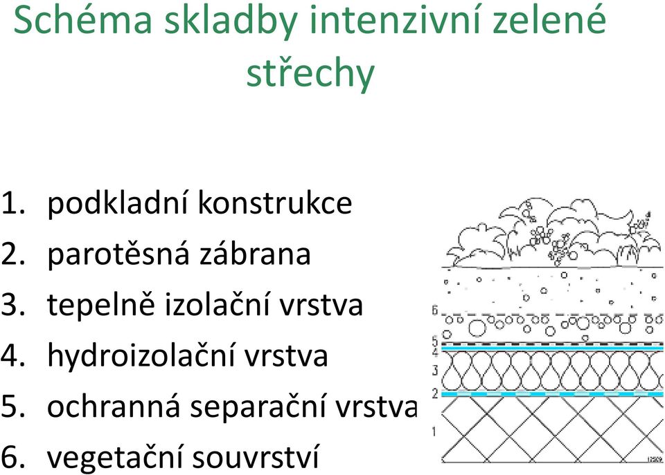 tepelně izolační vrstva 4.