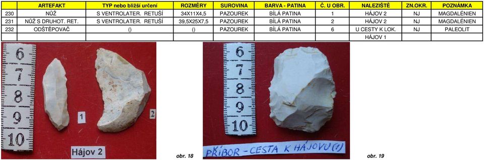 RETUŠÍ 34X11X4,5 1 HÁJOV 2 NJ MAGDALÉNIEN 231 NŮŽ S DRUHOT. RET. S VENTROLATER.