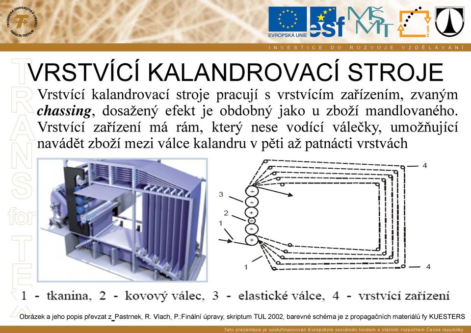 Vrstvící zařízení má rám, který nese vodící válečky, umožňující navádět zboží mezi válce kalandru v pěti