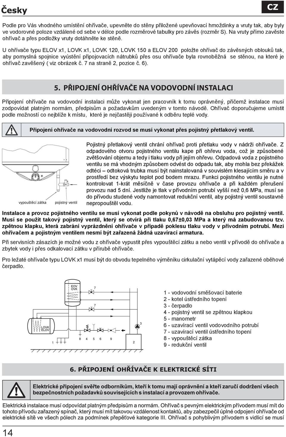 U ohřívače typu EOV x, x, 0, 0 a EOV 00 položte ohřívač do závěsných oblouků tak, aby pomyslná spojnice vyústění připojovacích nátrubků přes osu ohřívače byla rovnoběžná se stěnou, na které je