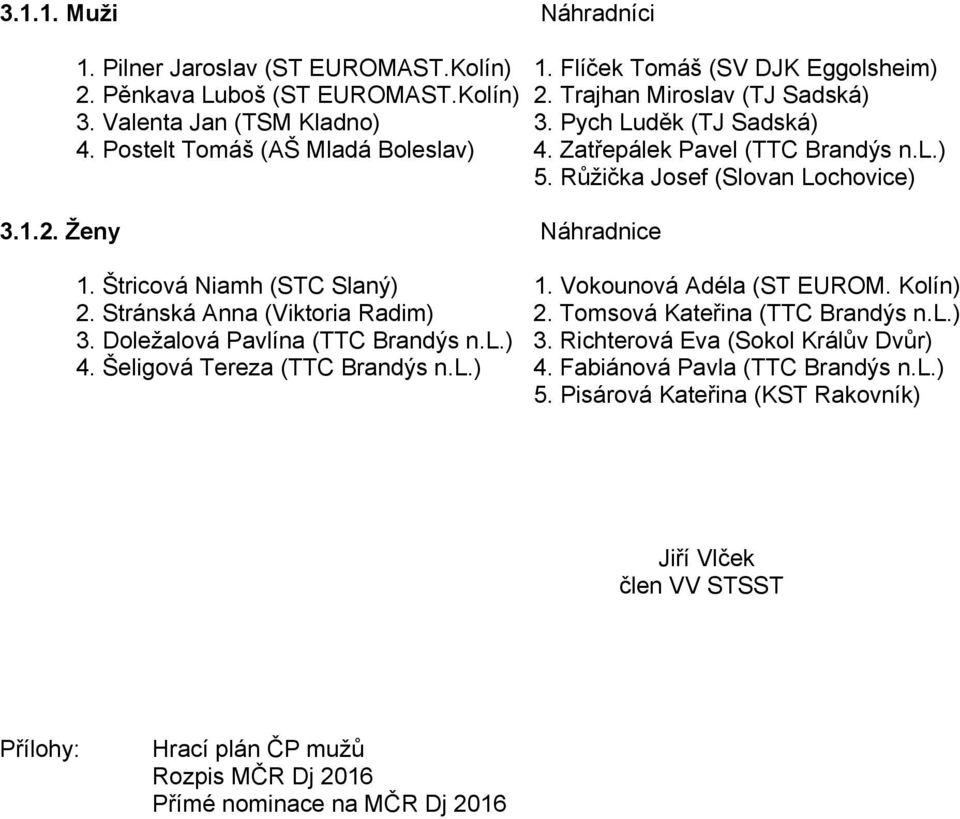 Vokounová Adéla (ST EUROM. Kolín) 2. Stránská Anna (Viktoria Radim) 2. Tomsová Kateřina (TTC Brandýs n.l.) 3. Doležalová Pavlína (TTC Brandýs n.l.) 3. Richterová Eva (Sokol Králův Dvůr) 4.