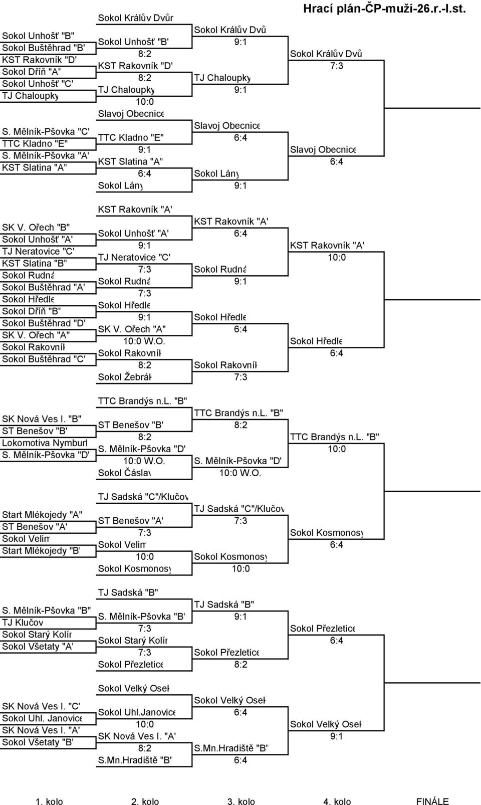 Obecnice Sokol Lány Hrací plán-čp-muži-26.r.-i.st. Sokol Králův Dvů Slavoj Obecnice SK V.
