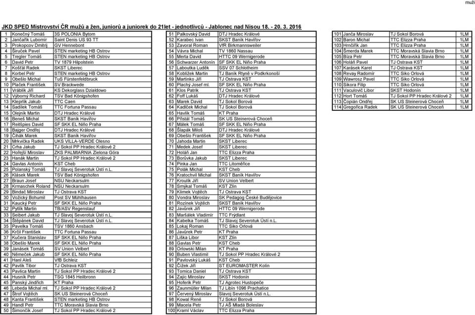 Michal TTC Elizza Praha 1LM 3 Prokopcov Dmitrij GV Hennebont 53 Zavoral Roman VfR Birkmannsweiler 103 Hrnčiřík Jan TTC Elizza Praha 1LM 4 Širuček Pavel STEN marketing HB Ostrov 54 Vávra Michal TV