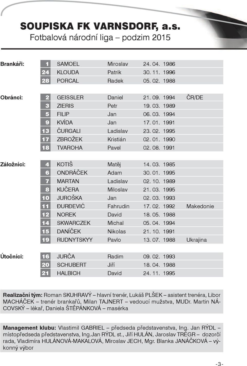 1991 Záložníci: 4 KOTIŠ Matěj 14. 03. 1985 6 ONDRÁČEK Adam 30. 01. 1995 7 MARTAN Ladislav 02. 10. 1989 8 KUČERA Miloslav 21. 03. 1995 10 JUROŠKA Jan 02. 03. 1993 11 ĐURĐEVIć Fahrudin 17. 02. 1992 Makedonie 12 NOREK David 18.
