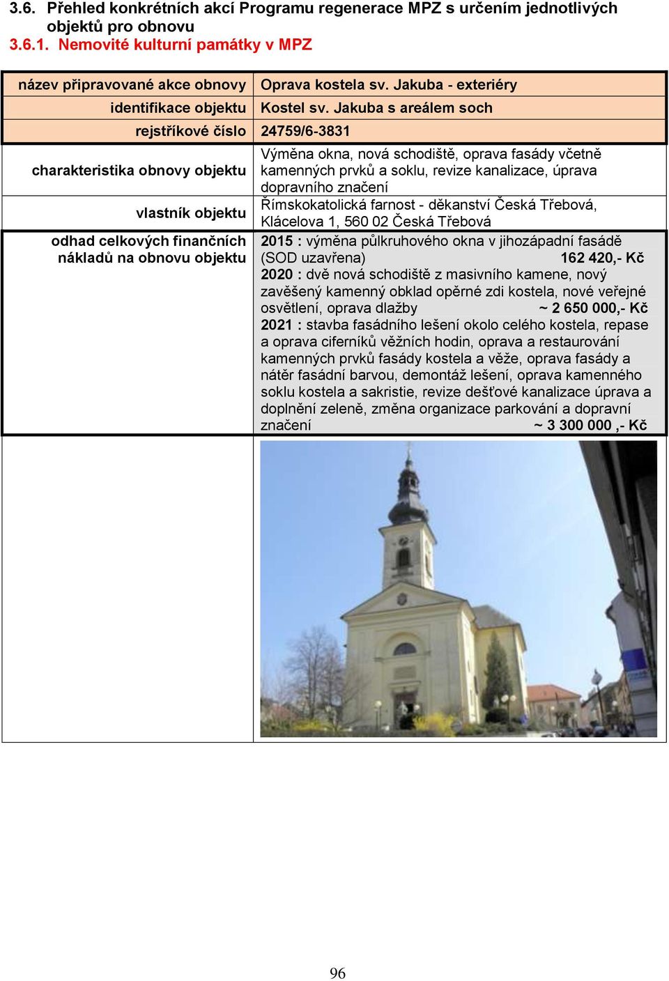 Jakuba s areálem soch rejstříkové číslo 24759/6-3831 charakteristika obnovy objektu Výměna okna, nová schodiště, oprava fasády včetně kamenných prvků a soklu, revize kanalizace, úprava dopravního