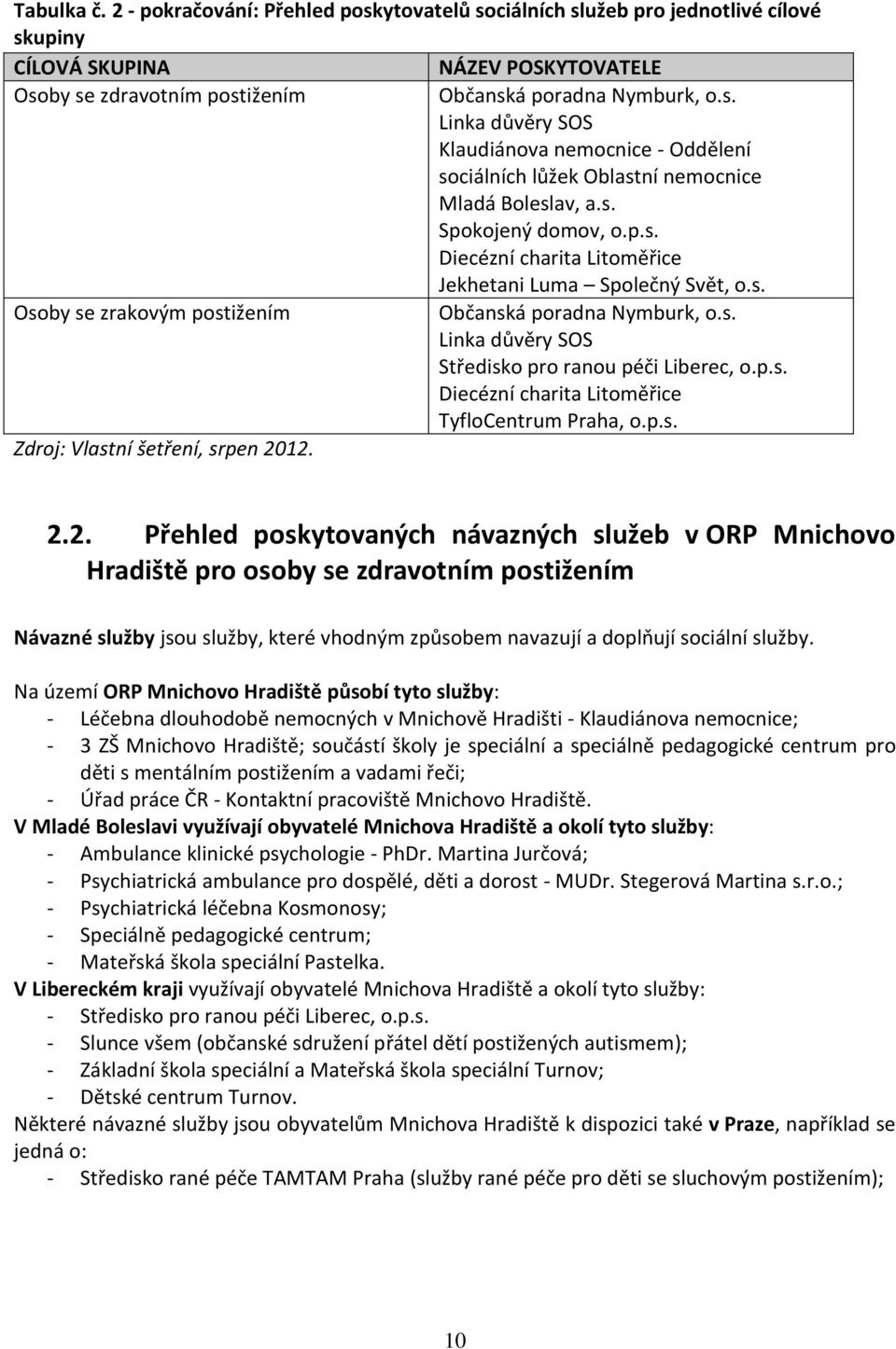 p.s. Diecézní charita Litoměřice TyfloCentrum Praha, o.p.s. Zdroj: Vlastní šetření, srpen 20