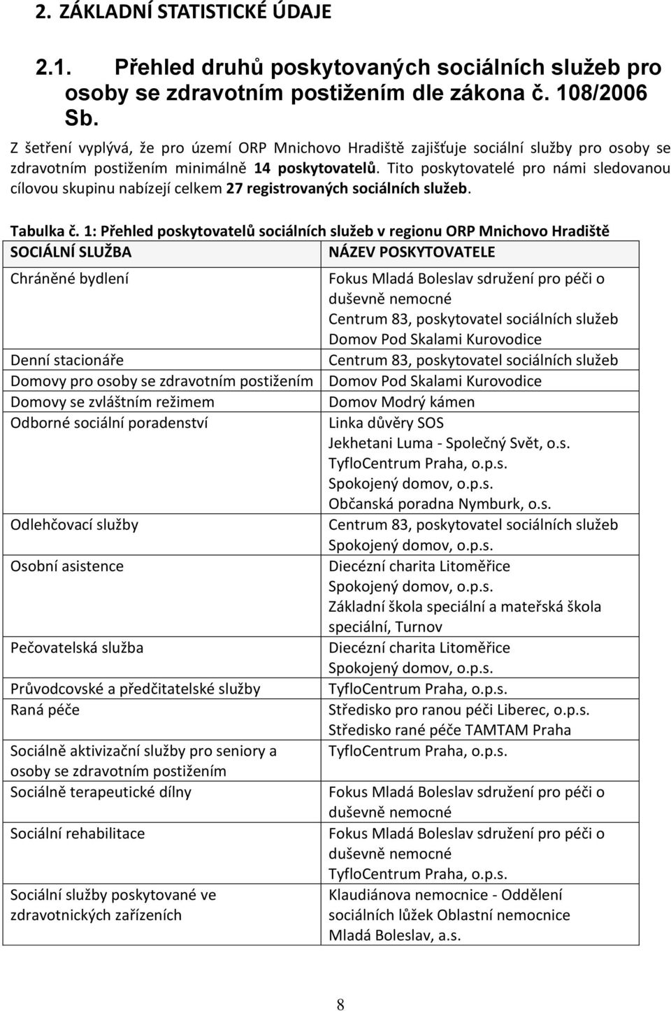 Tito poskytovatelé pro námi sledovanou cílovou skupinu nabízejí celkem 27 registrovaných sociálních služeb. Tabulka č.