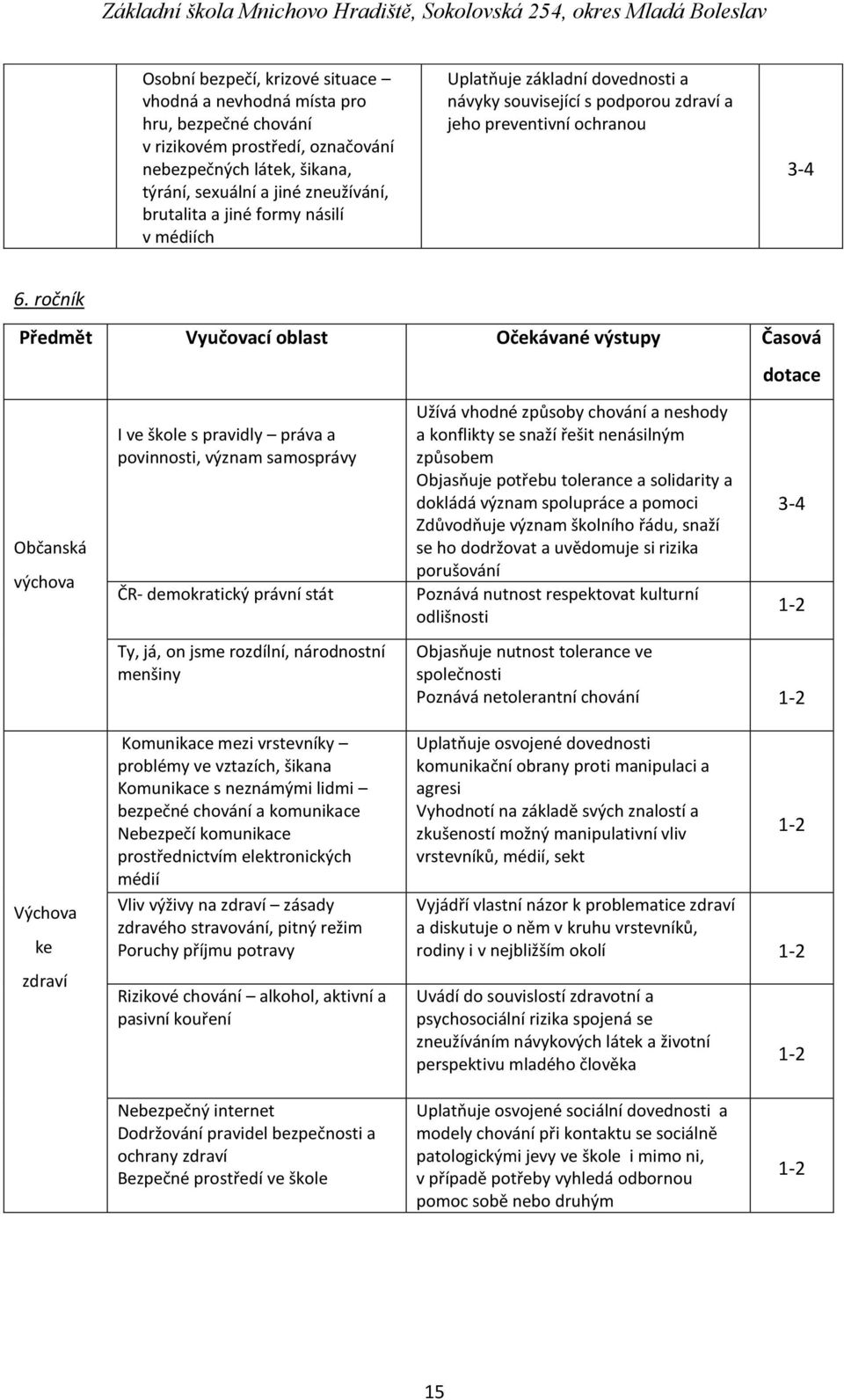 ročník Předmět Vyučovací oblast Očekávané výstupy Časová dotace Občanská výchova Výchova ke zdraví I ve škole s pravidly práva a povinnosti, význam samosprávy ČR- demokratický právní stát Ty, já, on