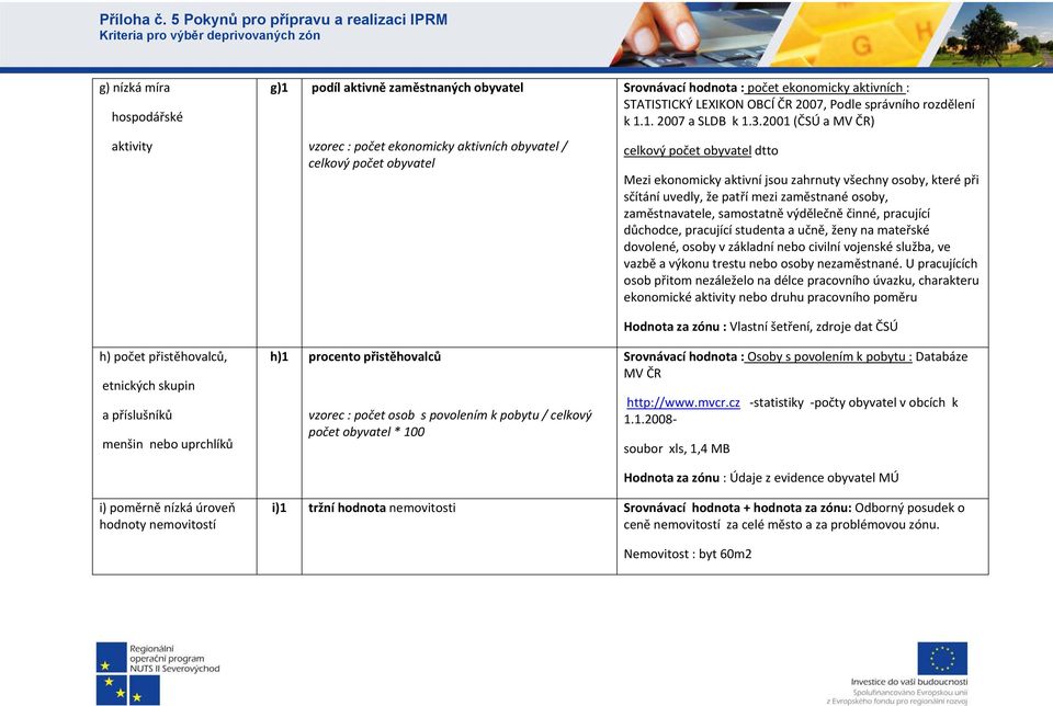 2007, Podle správního rozdělení k 1.1. 2007 a SLDB k 1.3.