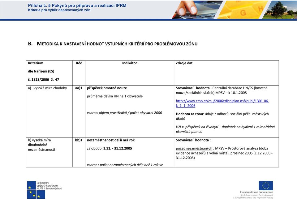 nouze/sociálních služeb) MPSV k 10.1.2008 http://www.czso.cz/csu/2006edicniplan.