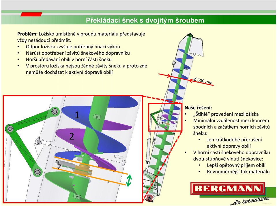 žádné závity šneku a proto zde nemůže docházet k aktivní dopravě obilí 1 2 7 Naše řešení: Štíhlé provedení meziložiska Minimální vzdálenost mezi koncem