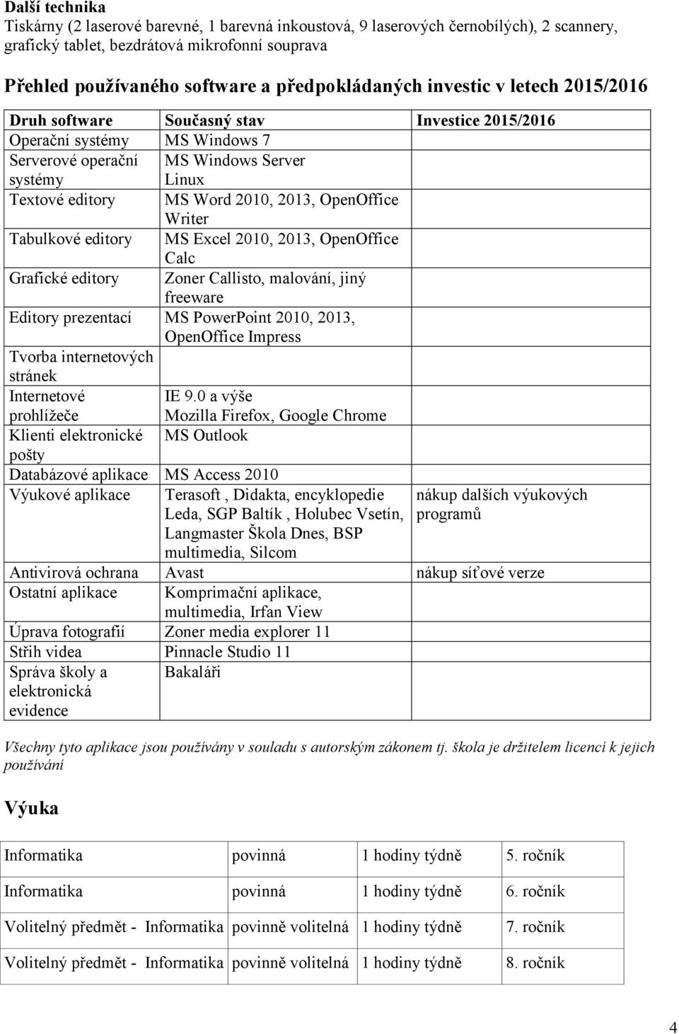 2010, 2013, OpenOffice Writer Tabulkové editory MS Excel 2010, 2013, OpenOffice Calc Grafické editory Zoner Callisto, malování, jiný freeware Editory prezentací MS PowerPoint 2010, 2013, OpenOffice