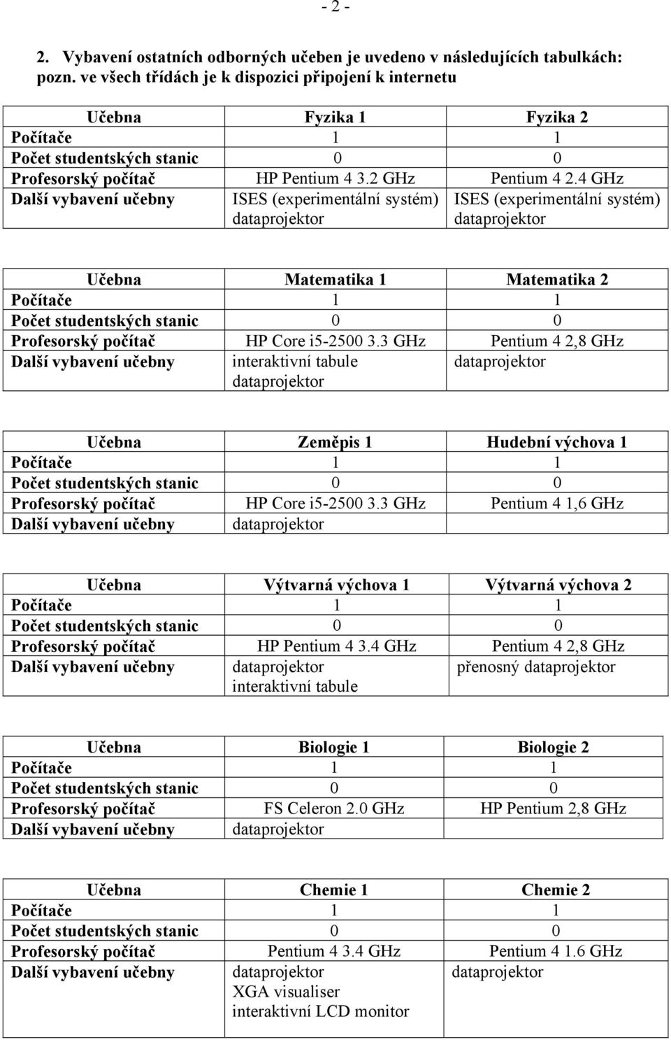 4 GHz Další vybavení učebny ISES (experimentální systém) dataprojektor ISES (experimentální systém) dataprojektor Učebna Matematika 1 Matematika 2 Profesorský počítač HP Core i5-2500 3.