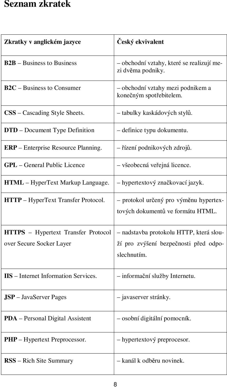 obchodní vztahy mezi podnikem a koneným spotebitelem. tabulky kaskádových styl. definice typu dokumentu. ízení podnikových zdroj. všeobecná veejná licence. hypertextový znakovací jazyk.