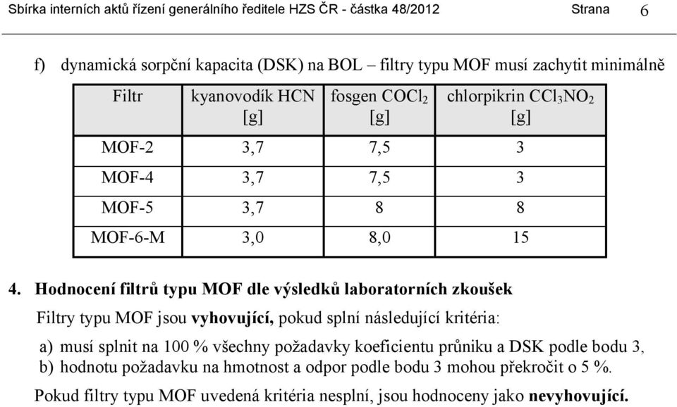 Hodnocení filtrů typu MOF dle výsledků laboratorních zkoušek Filtry typu MOF jsou vyhovující, pokud splní následující kritéria: a) musí splnit na 100 % všechny