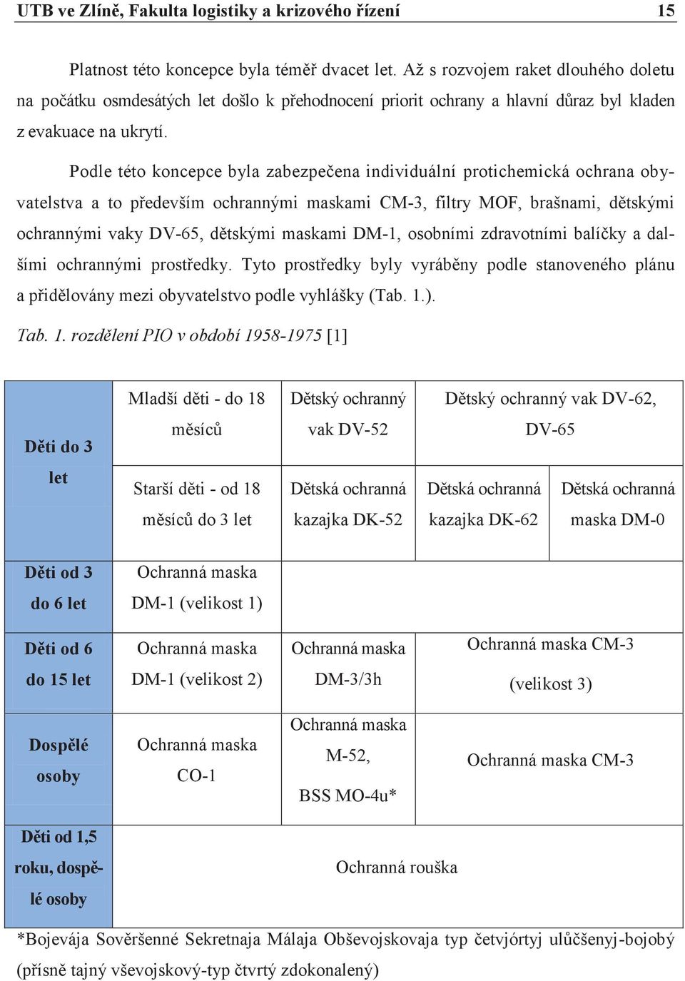 Podle této koncepce byla zabezpeèena individuální protichemická ochrana obyvatelstva a to pøedevším ochrannými maskami CM-3, filtry MOF, brašnami, dìtskými ochrannými vaky DV-65, dìtskými maskami