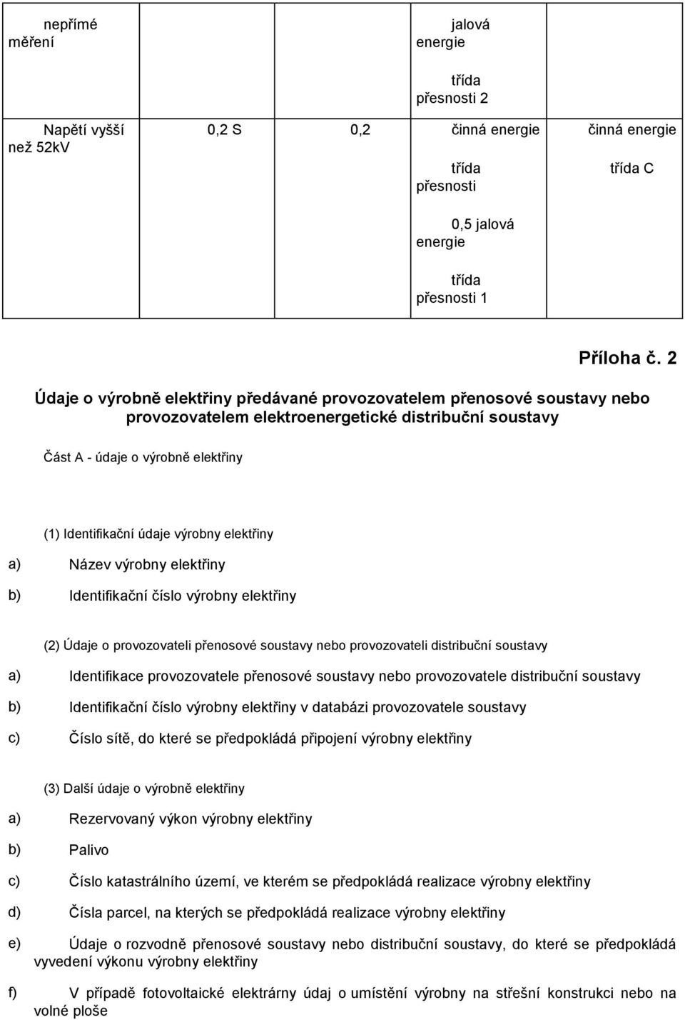 elektřiny a) Název výrobny elektřiny b) Identifikační číslo výrobny elektřiny (2) Údaje o provozovateli přenosové soustavy nebo provozovateli distribuční soustavy a) Identifikace provozovatele