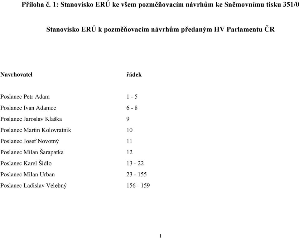 návrhům předaným HV Parlamentu ČR Navrhovatel řádek Poslanec Petr Adam 1-5 Poslanec Ivan Adamec 6-8