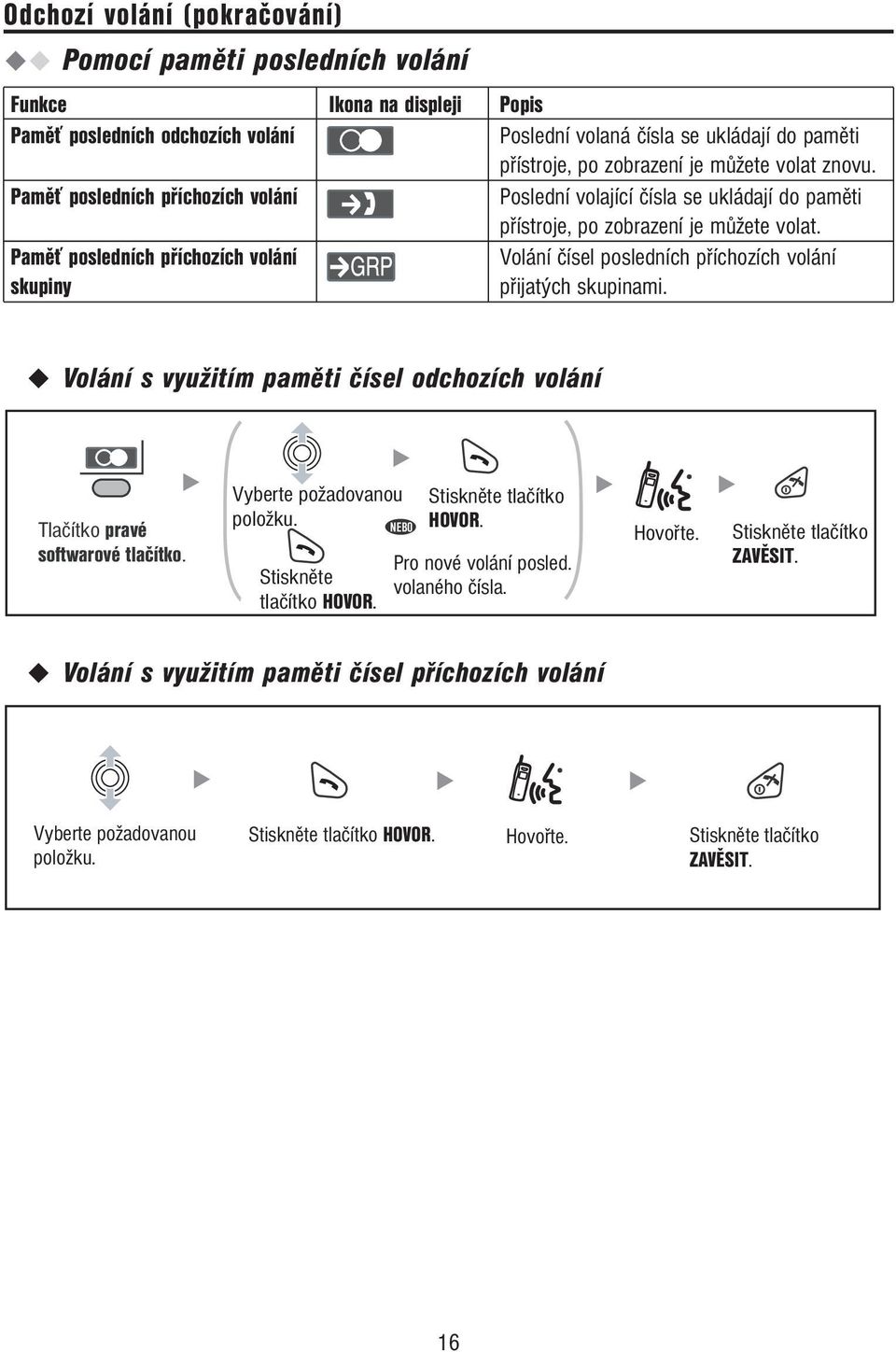 Paměť posledních příchozích volání Volání čísel posledních příchozích volání skupiny přijatých skupinami. Volání s využitím paměti čísel odchozích volání Tlačítko pravé softwarové tlačítko.