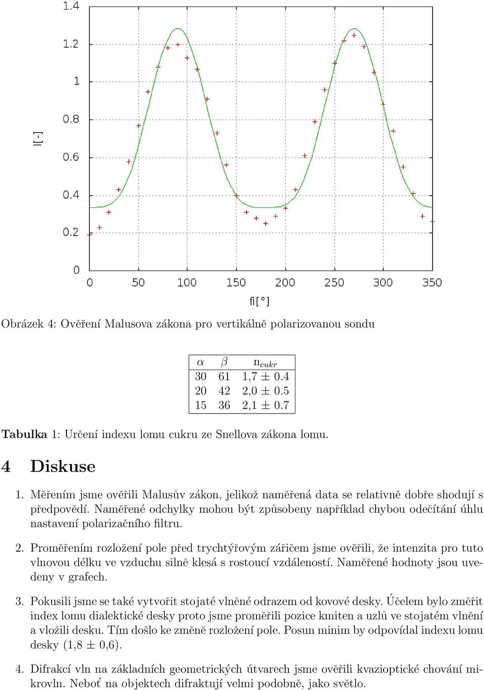 Naměřené odchylky mohou být způsobeny například chybou odečítání úhlu nastavení polarizačního filtru. 2.