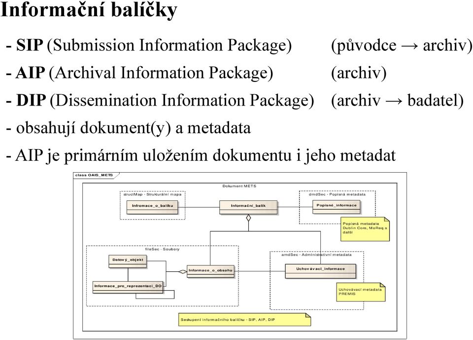 (Dissemination Information Package) (archiv badatel) - obsahují