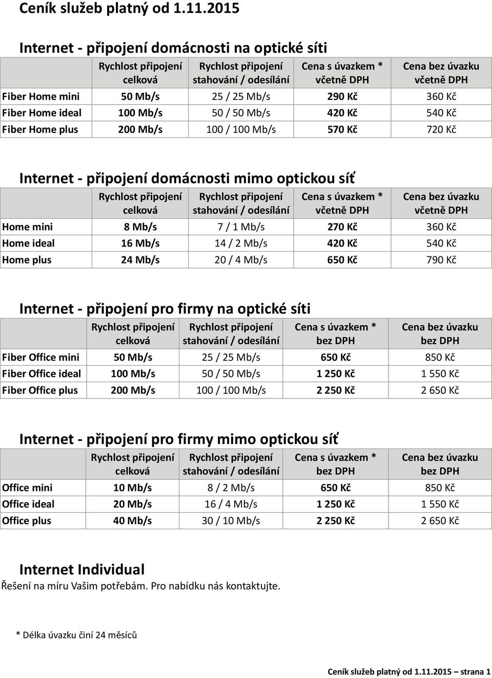 570 Kč 720 Kč Internet - připojení domácnosti mimo optickou síť Home mini 8 Mb/s 7 / 1 Mb/s 270 Kč 360 Kč Home ideal 16 Mb/s 14 / 2 Mb/s 420 Kč 540 Kč Home plus 24 Mb/s 20 / 4 Mb/s 650 Kč 790 Kč