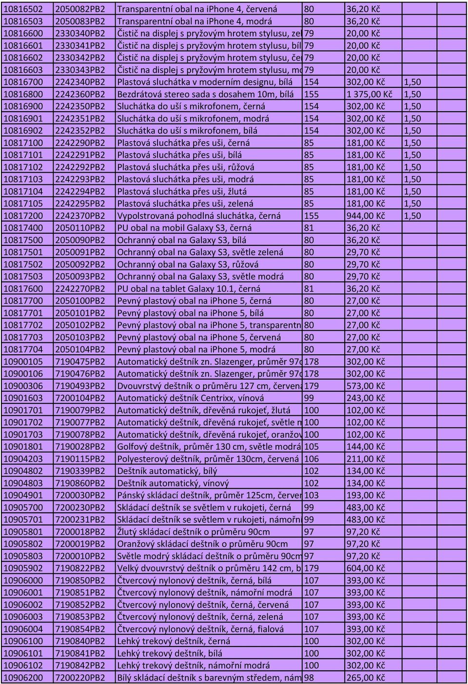 10816603 2330343PB2 Čistič na displej s pryžovým hrotem stylusu, modrá 79 20,00 Kč 10816700 2242340PB2 Plastová sluchátka v moderním designu, bílá 154 302,00 Kč 1,50 10816800 2242360PB2 Bezdrátová