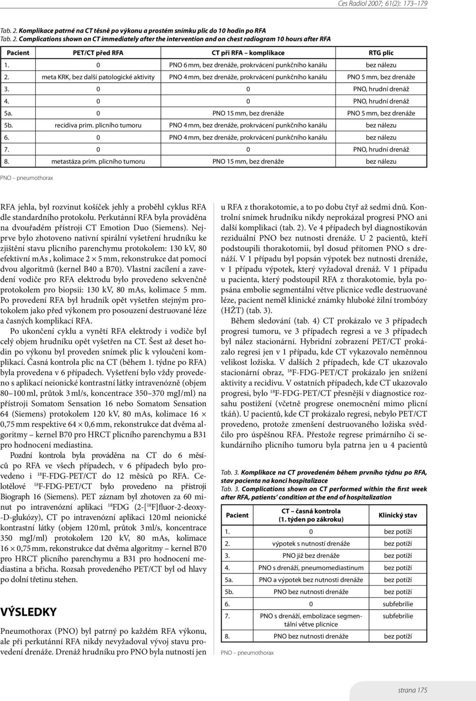 0 0 PNO, hrudní drenáž 4. 0 0 PNO, hrudní drenáž 5a. 0 PNO 15 mm, bez drenáže PNO 5 mm, bez drenáže 5b. recidiva prim. plicního tumoru PNO 4 mm, bez drenáže, prokrvácení punkčního kanálu bez nálezu 6.