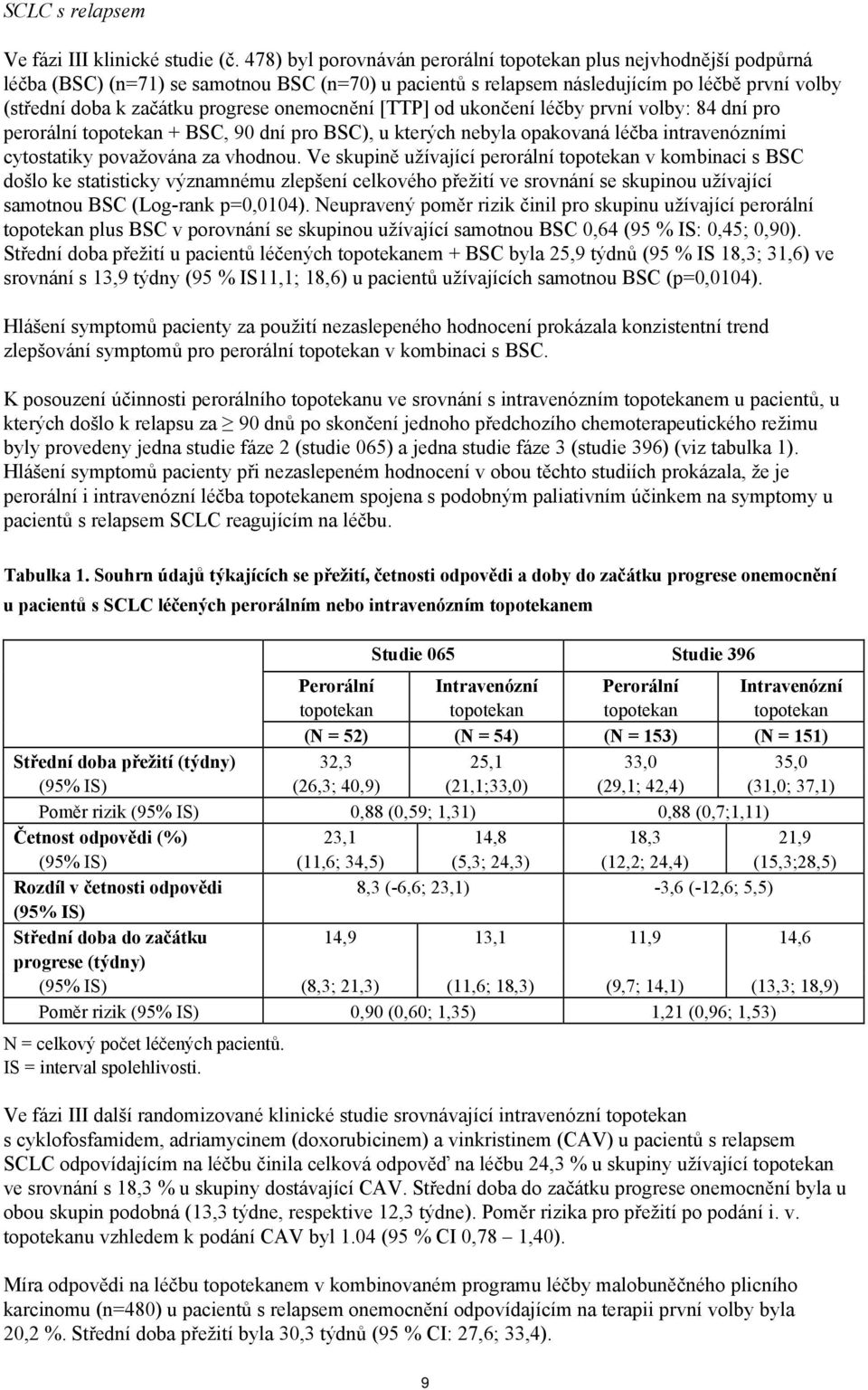 onemocnění [TTP] od ukončení léčby první volby: 84 dní pro perorální topotekan + BSC, 90 dní pro BSC), u kterých nebyla opakovaná léčba intravenózními cytostatiky považována za vhodnou.