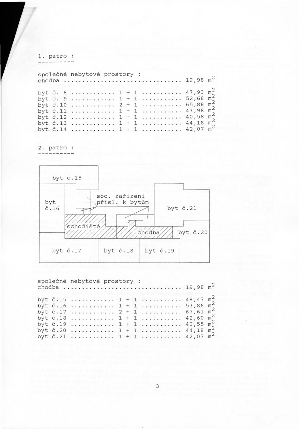patro : byt č.15 společné nebytové prostory : chodba 19,98 byt č.15 1 + 1 48,47 byt č.