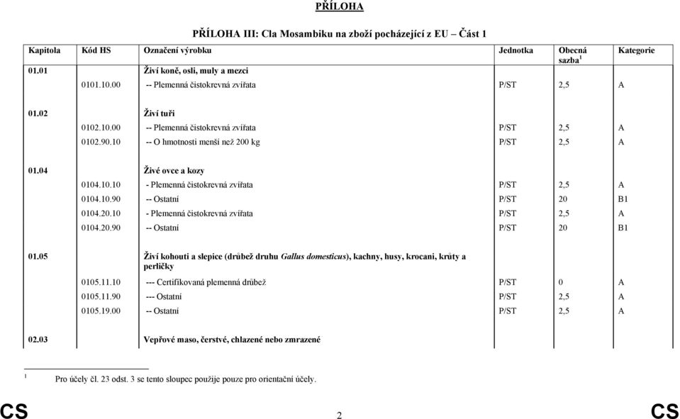 04 Živé ovce a kozy 0104.10.10 - Plemenná čistokrevná zvířata P/ST 2,5 A 0104.10.90 -- Ostatní P/ST 20 B1 010