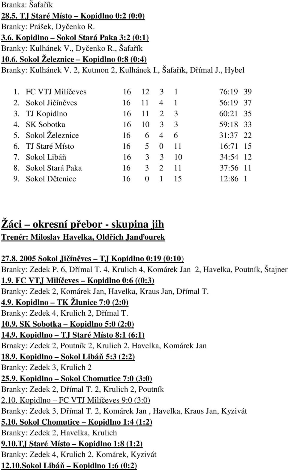 Sokol Železnice 16 6 4 6 31:37 22 6. TJ Staré Místo 16 5 0 11 16:71 15 7. Sokol Libáň 16 3 3 10 34:54 12 8. Sokol Stará Paka 16 3 2 11 37:56 11 9.