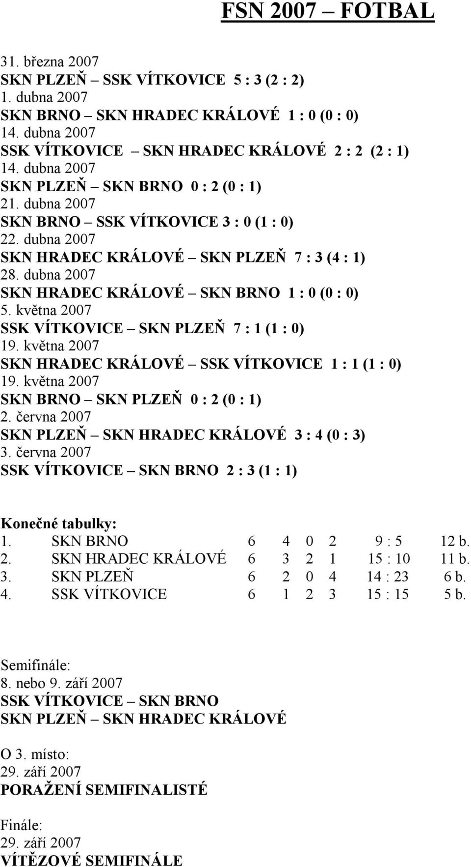 dubna 2007 SKN HRADEC KRÁLOVÉ SKN BRNO 1 : 0 (0 : 0) 5. května 2007 SSK VÍTKOVICE SKN PLZEŇ 7 : 1 (1 : 0) 19. května 2007 SKN HRADEC KRÁLOVÉ SSK VÍTKOVICE 1 : 1 (1 : 0) 19.