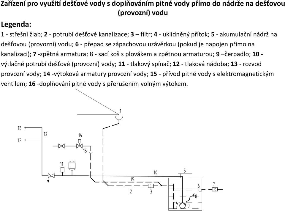 armatura; 8 - sací koš s plovákem a zpětnou armaturou; 9 čerpadlo; 10 - výtlačné potrubí dešťové (provozní) vody; 11 - tlakový spínač; 12 - tlaková nádoba; 13 -