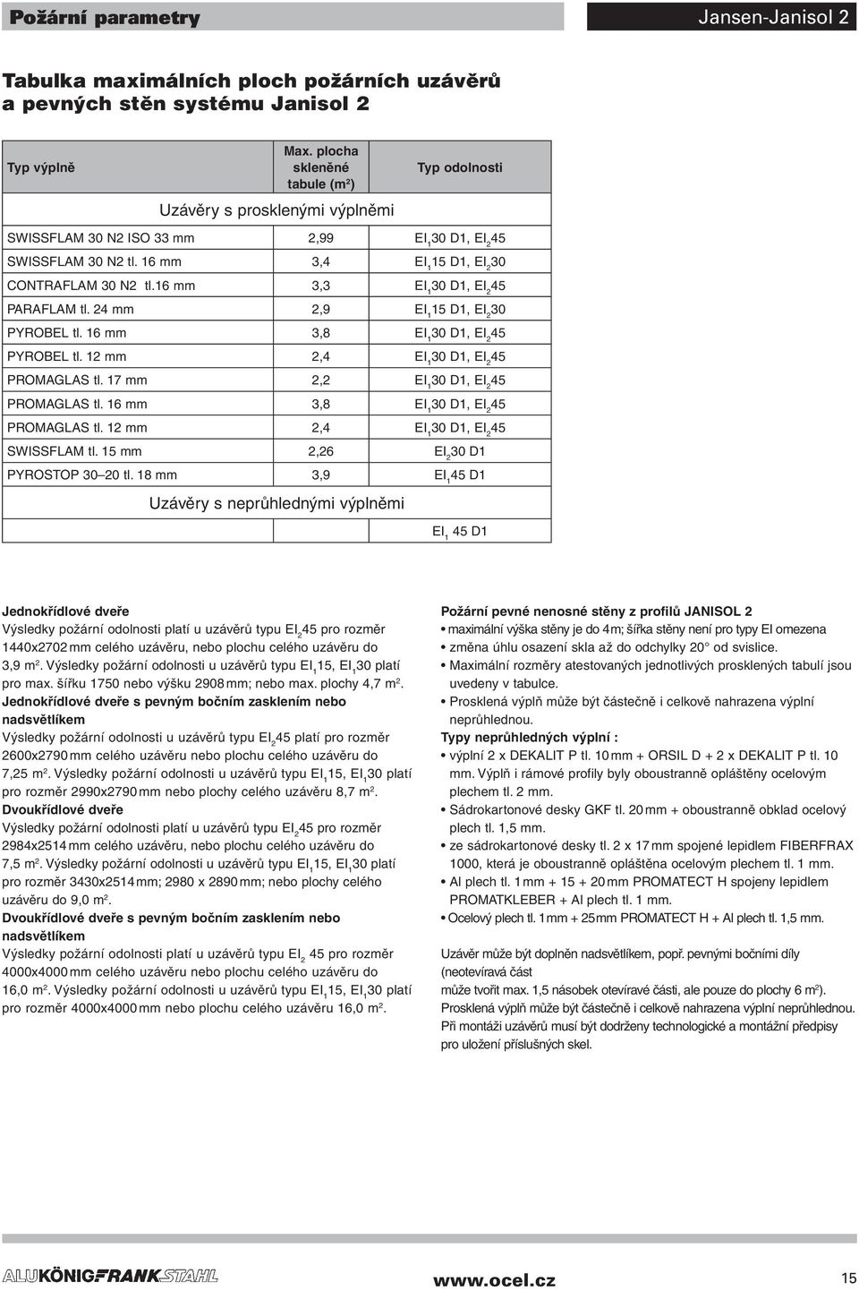 16 mm 3,3 EI 1 30 D1, EI 2 45 PARAFLAM tl. 24 mm 2,9 EI 1 15 D1, EI 2 30 PYROBEL tl. 16 mm 3,8 EI 1 30 D1, EI 2 45 PYROBEL tl. 12 mm 2,4 EI 1 30 D1, EI 2 45 PROMAGLAS tl.