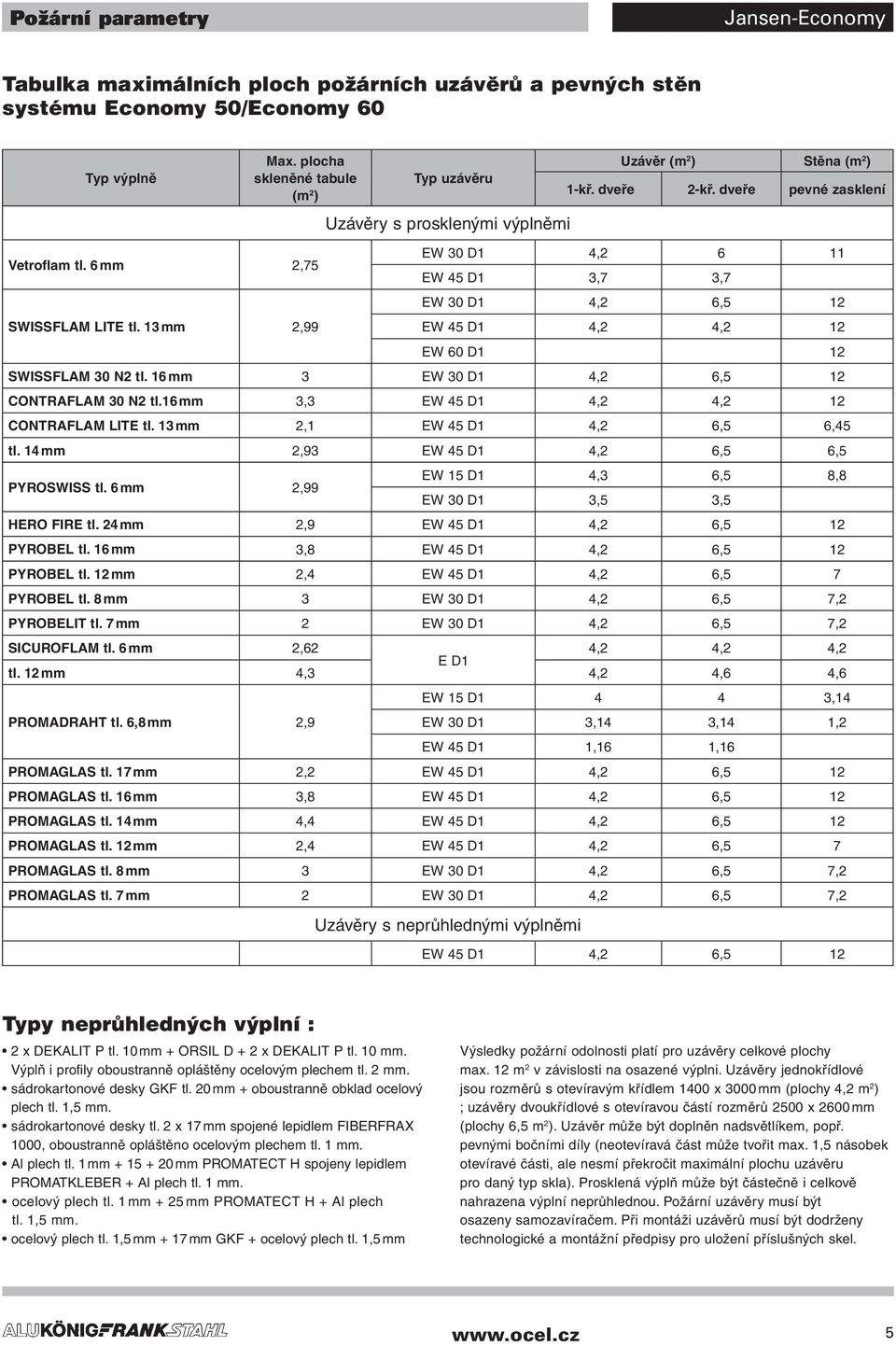 dveře pevné zasklení EW 30 D1 4,2 6 11 EW 45 D1 3,7 3,7 EW 30 D1 4,2 6,5 12 EW 45 D1 4,2 4,2 12 EW 60 D1 12 SWISSFLAM 30 N2 tl. 16 mm 3 EW 30 D1 4,2 6,5 12 CONTRAFLAM 30 N2 tl.