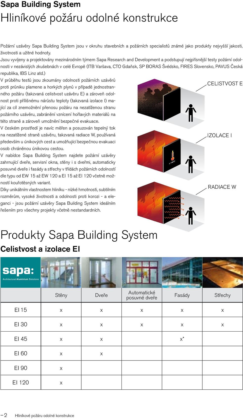 Jsou vyvíjeny a projektovány mezinárodním týmem Sapa Research and Development a podstupují nejpřísnější testy požární odolnosti v nezávislých zkušebnách v celé Evropě (ITB Varšava, CTO Gdaňsk, SP
