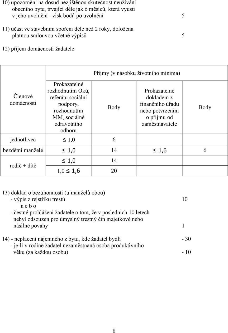 Příjmy (v násobku životního minima) Body jednotlivec 1,0 6 Prokazatelné dokladem z finančního úřadu nebo potvrzením o příjmu od zaměstnavatele bezdětní manželé 1,0 14 1,6 6 rodič + dítě 1,0 14 1,0