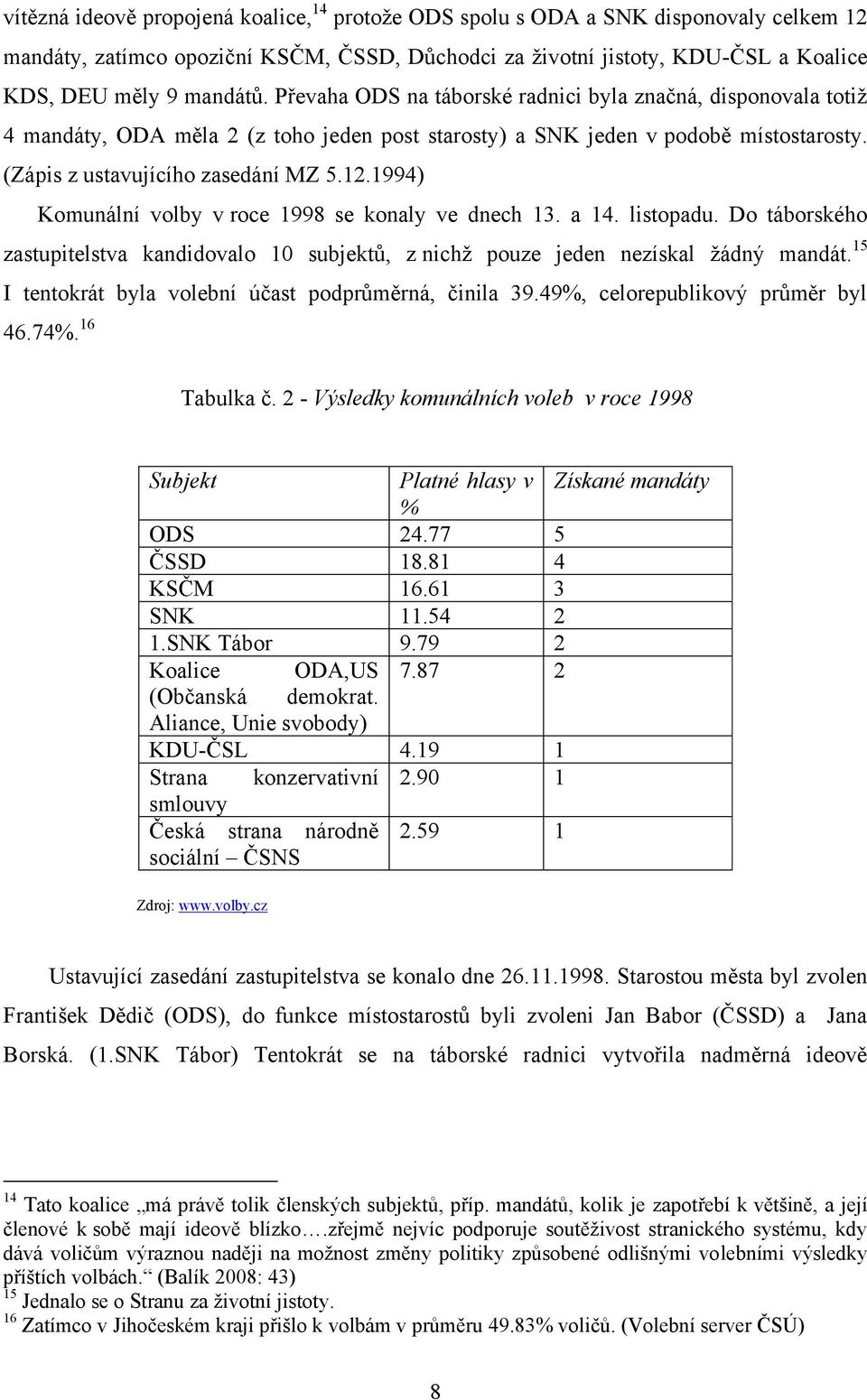 1994) Komunální volby v roce 1998 se konaly ve dnech 13. a 14. listopadu. Do táborského zastupitelstva kandidovalo 10 subjektů, z nichţ pouze jeden nezískal ţádný mandát.