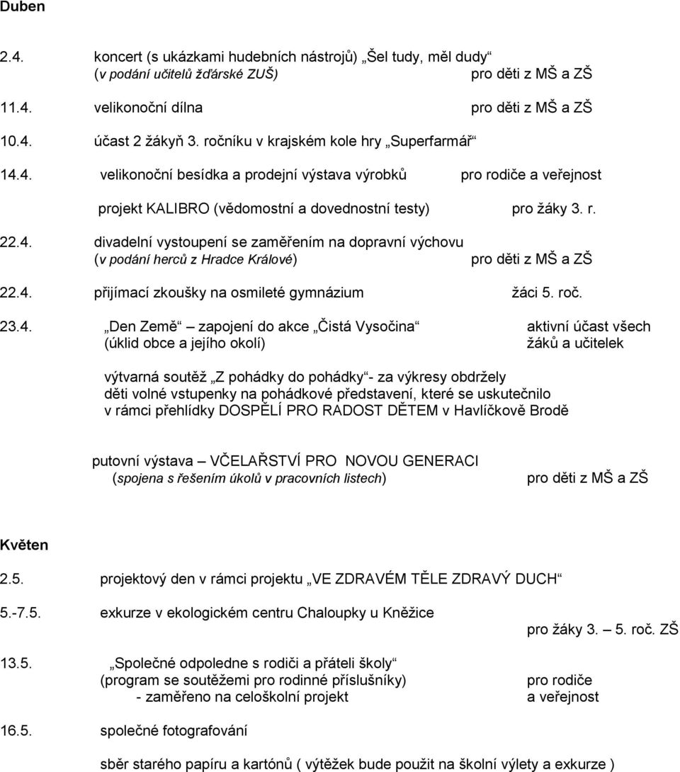 4. přijímací zkoušky na osmileté gymnázium žáci 5. roč. 23.4. Den Země zapojení do akce Čistá Vysočina aktivní účast všech (úklid obce a jejího okolí) žáků a učitelek výtvarná soutěž Z pohádky do