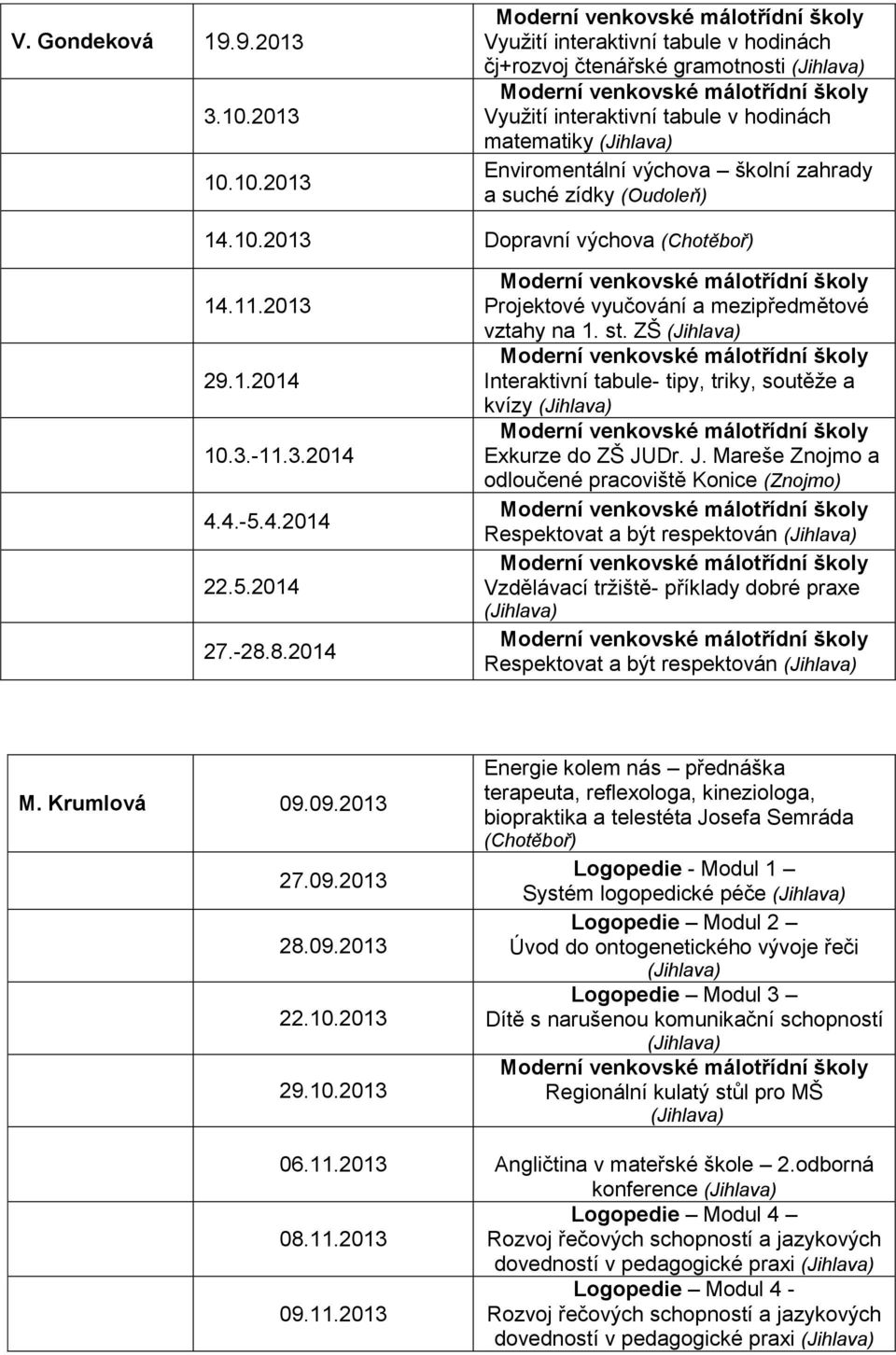 10.2013 Využití interaktivní tabule v hodinách čj+rozvoj čtenářské gramotnosti (Jihlava) Využití interaktivní tabule v hodinách matematiky (Jihlava) Enviromentální výchova školní zahrady a suché